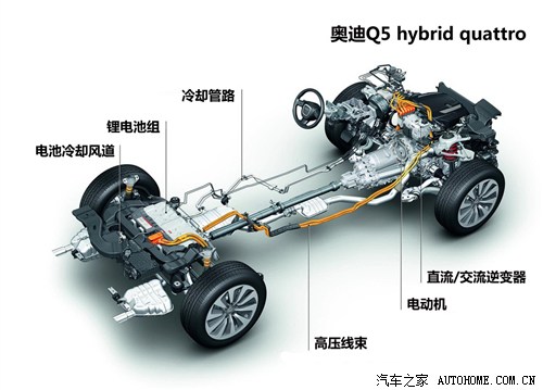  µ() µq5() 2012 2.0tfsi hybrid